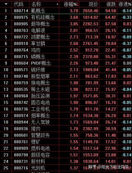 6月6日收盘玉米期货资金流出3521.52万元
