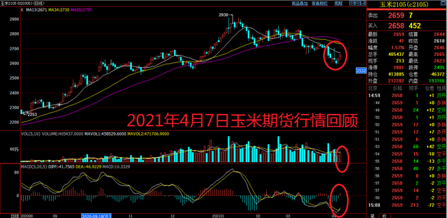 （2024年6月7日）今日美玉米期货最新价格行情查询