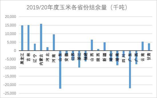 玉米期货6月7日主力小幅上涨1.10% 收报2489.0元