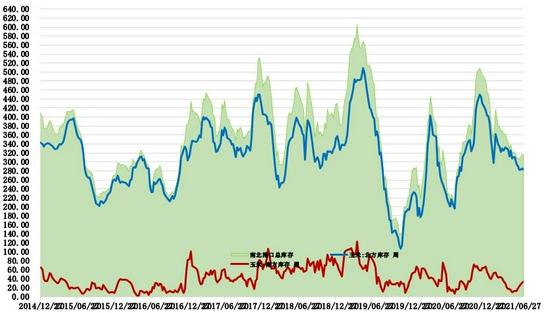 玉米期货6月7日主力小幅上涨1.10% 收报2489.0元