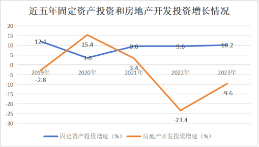 内蒙古：2023年民间投资同比增长14.2%