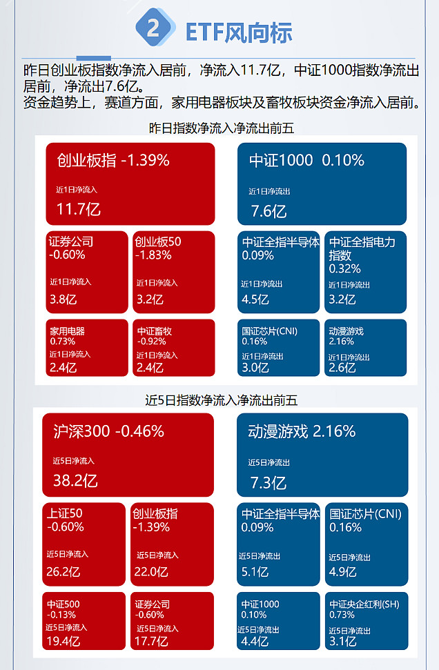 统筹谋划全国一体化算力体系建设