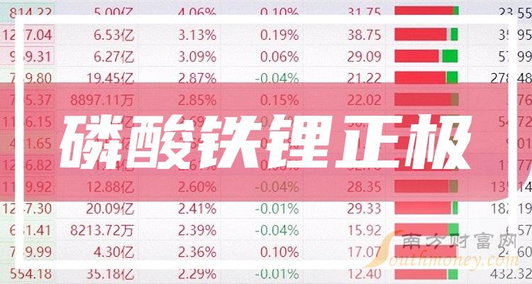 6月11日收盘玉米期货资金流出1505.07万元