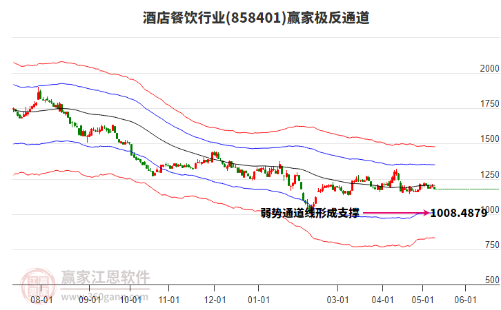 6月11日收盘玉米期货资金流出1505.07万元