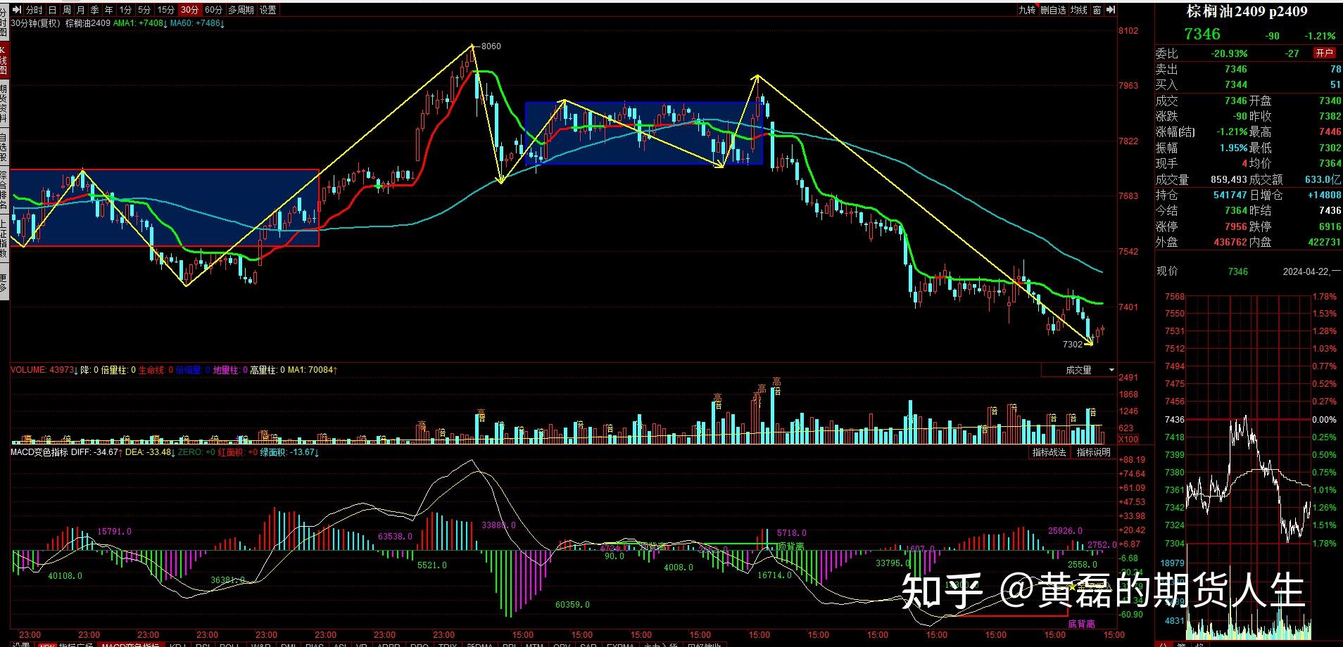 6月12日收盘玉米期货资金流入5488.74万元