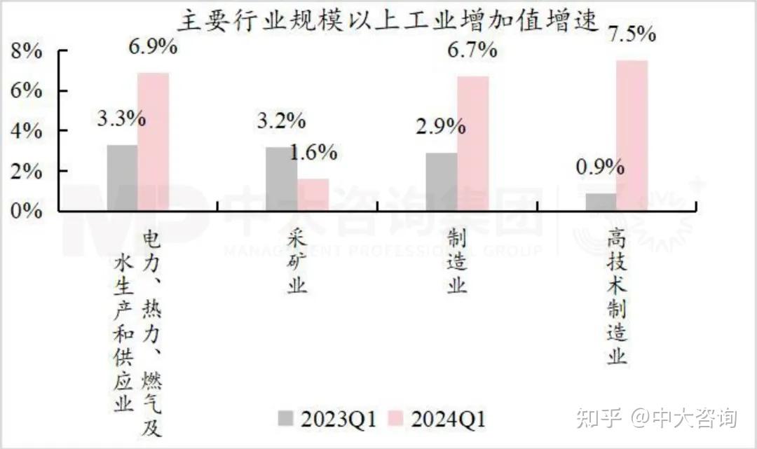 广西：过去三年规模以上工业增加值年均增长6.5%