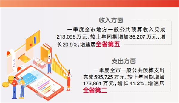 甘肃经济增速连续7个季度保持在全国第一方阵