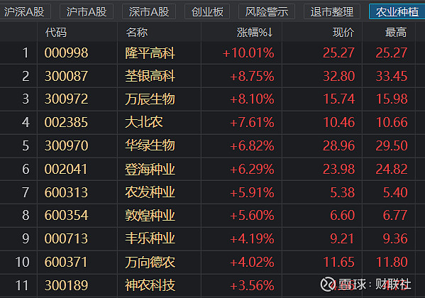 6月13日收盘玉米期货持仓较上日增持6650手