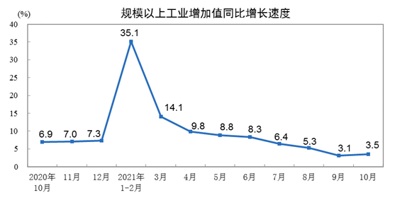 甘肃：全省规模以上工业增加值增速连续5年保持在6%以上
