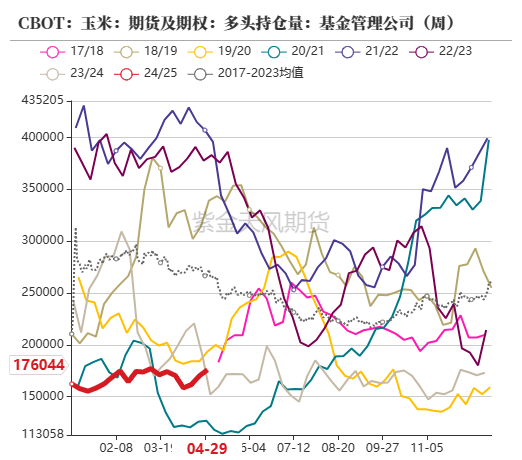 （2024年6月14日）今日玉米期货和美玉米最新价格查询