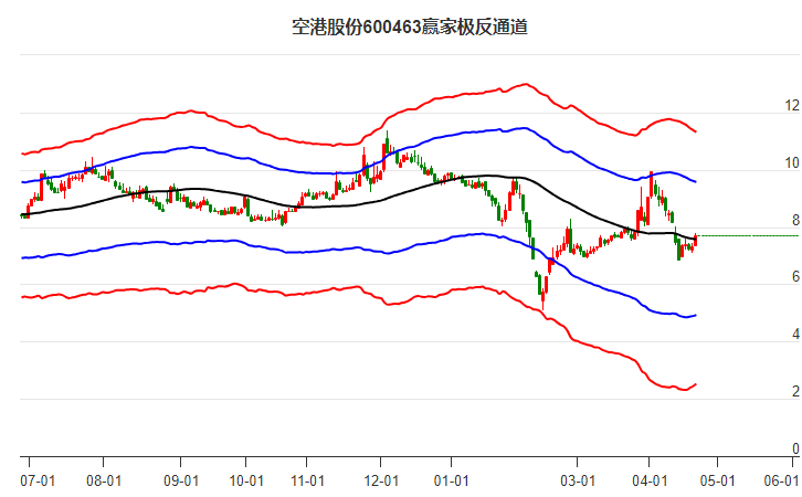6月14日收盘玉米期货资金流出199.72万元