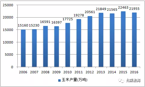 6月14日玉米期货持仓龙虎榜分析：玉米主力处于净空头状态