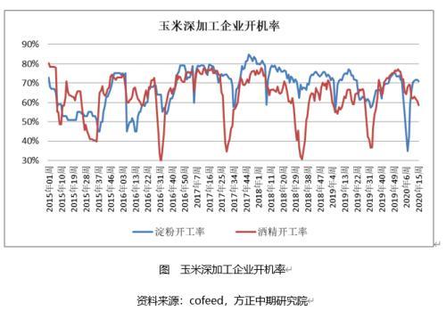 玉米市场下方有支撑 预计期价区间运行为主
