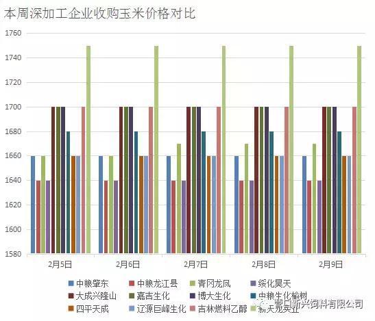 玉米市场下方有支撑 预计期价区间运行为主