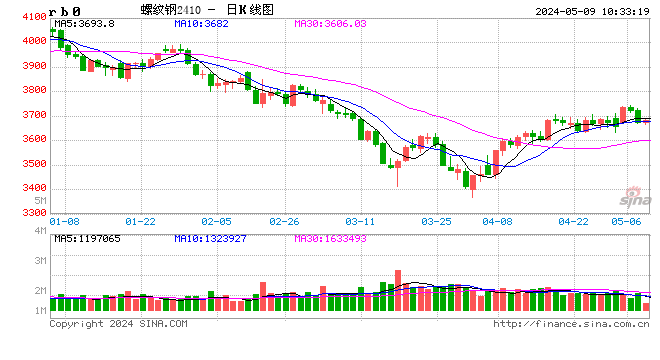 6月17日收盘玉米期货持仓较上日减持5611手