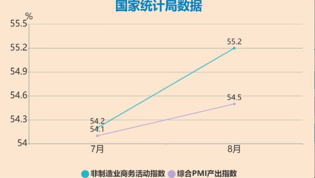 国家统计局：消费市场将继续加快恢复