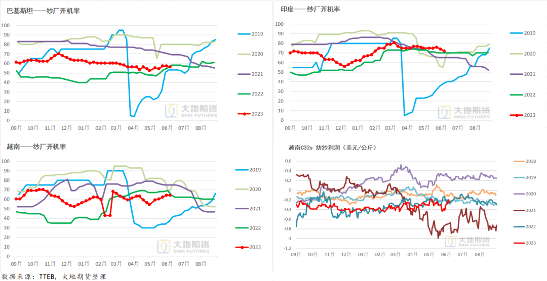 USDA报告调整幅度有限 玉米期末库存下修继续构成支撑