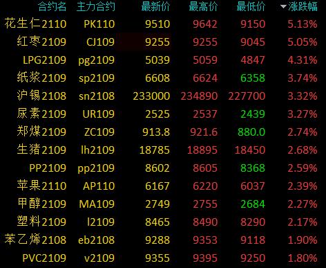 6月19日收盘玉米期货资金流出2135.07万元