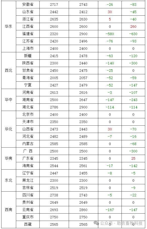 （2024年6月20日）今日美玉米期货最新价格行情查询