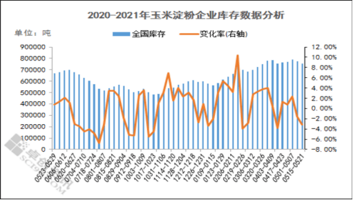现货玉米偏强运行 短期玉米期价重回震荡区间