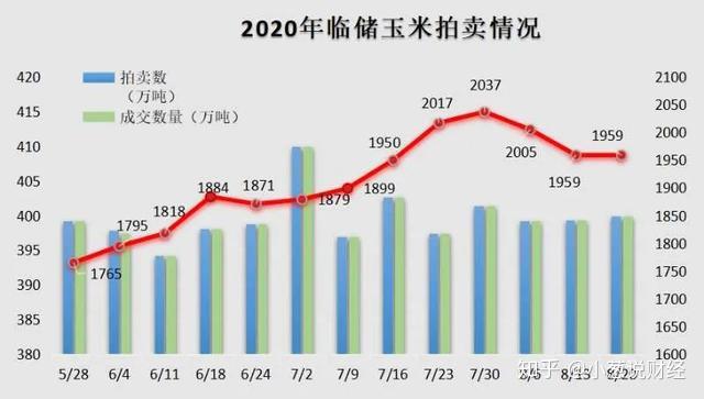 6月21日收盘玉米期货持仓较上日增持2880手