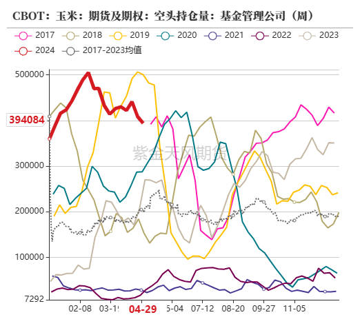 （2024年6月24日）今日玉米期货和美玉米最新价格查询