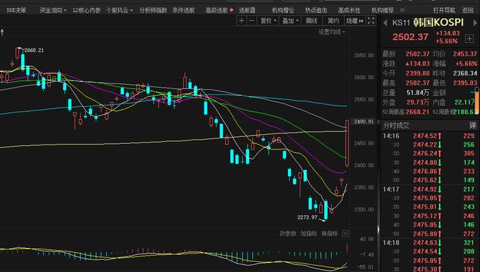6月24日收盘玉米期货资金流出5780.51万元