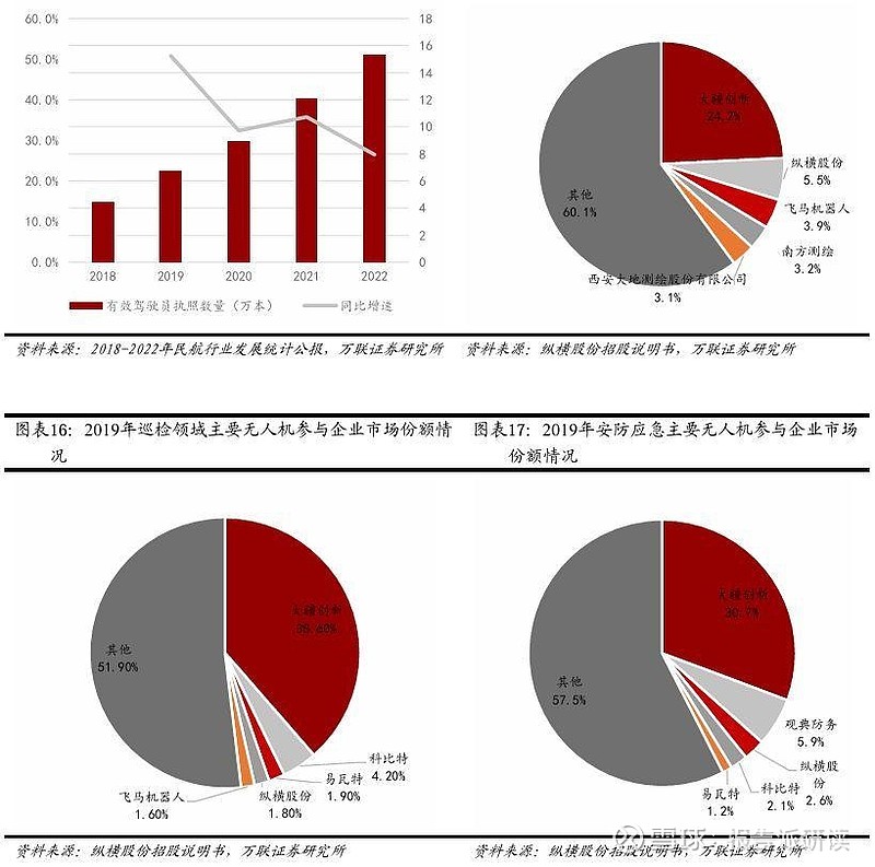 低空经济成热点 应用场景更多元