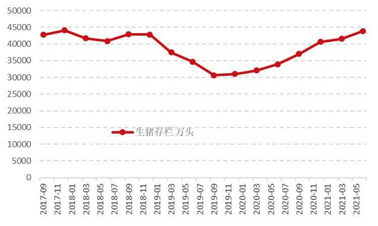 玉米季节性支撑仍在 期价继续下行空间仍或有限