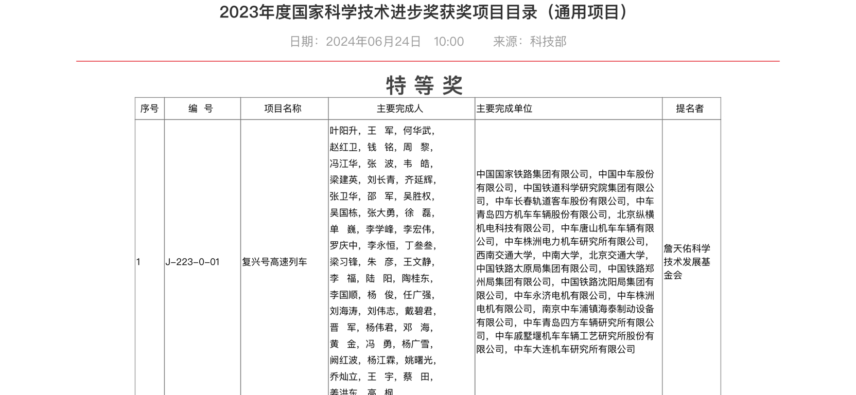 复兴号高速列车项目获2023年度国家科学技术进步奖特等奖