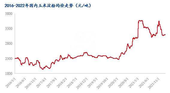 6月27日收盘玉米期货持仓较上日增持5090手