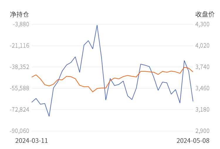 6月27日收盘玉米期货持仓较上日增持5090手