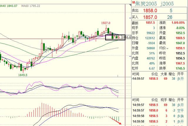 7月1日收盘玉米期货资金流出1.52亿元
