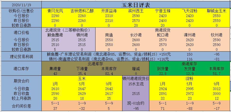 （2024年7月4日）今日玉米期货和美玉米最新价格查询