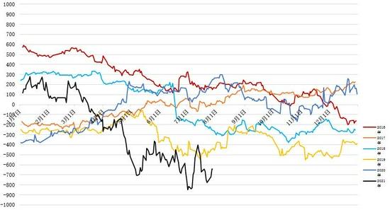 玉米期货7月4日主力小幅下跌0.60% 收报2472.0元