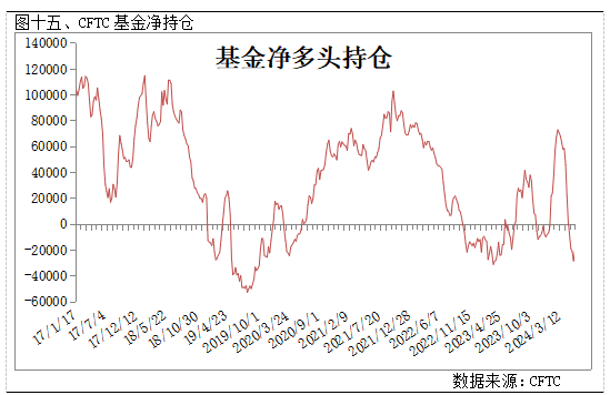 7月4日玉米期货持仓龙虎榜分析：玉米期货后市或将延续震荡调整态势