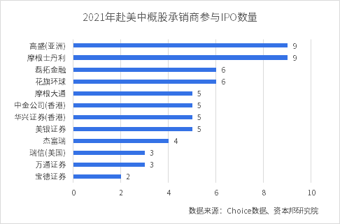 上半年中概股IPO数量和募资额均超去年同期 融资成本高等问题待解