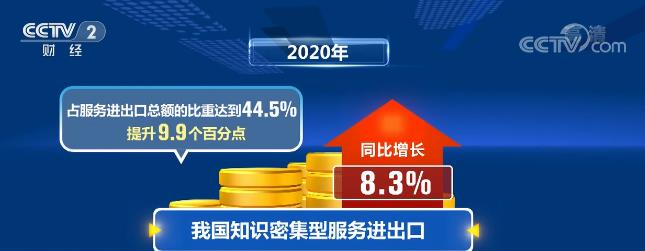 商务部:前5月我国服务进出口总额同比增长16%