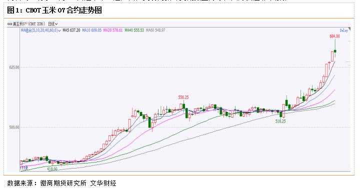 7月8日收盘玉米期货资金流入1.11亿元