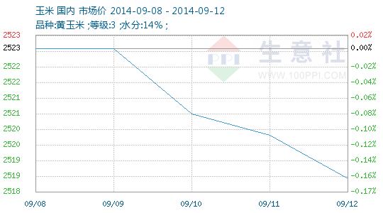 （2024年7月9日）今日美玉米期货最新价格行情查询
