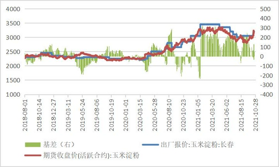 （2024年7月9日）今日玉米期货和美玉米最新价格查询