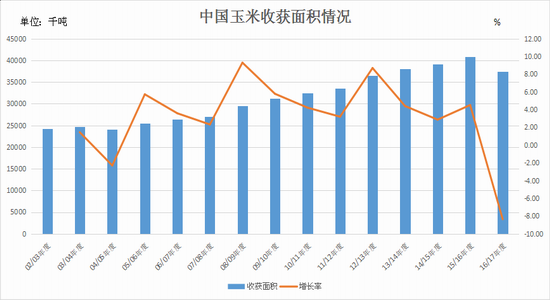玉米期货7月10日主力小幅下跌0.98% 收报2420.0元