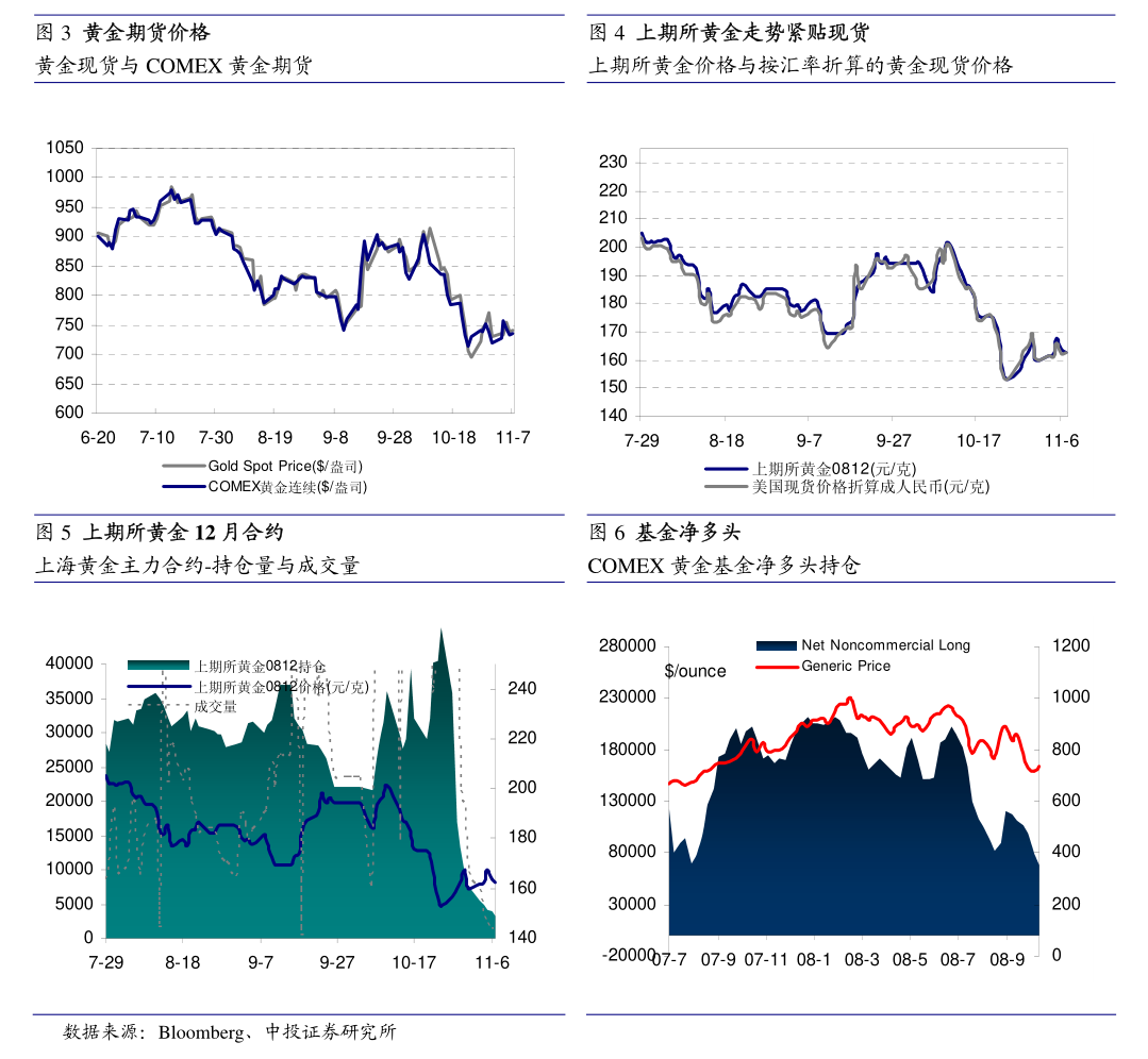 (2024年7月10日)今日玉米期货和美玉米最新价格查询