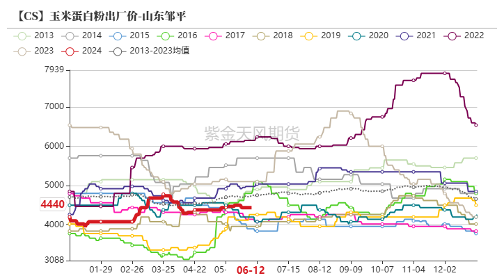 （2024年7月11日）今日美玉米期货最新价格行情查询