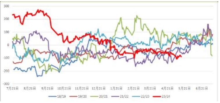 （2024年7月12日）今日玉米期货和美玉米最新价格查询