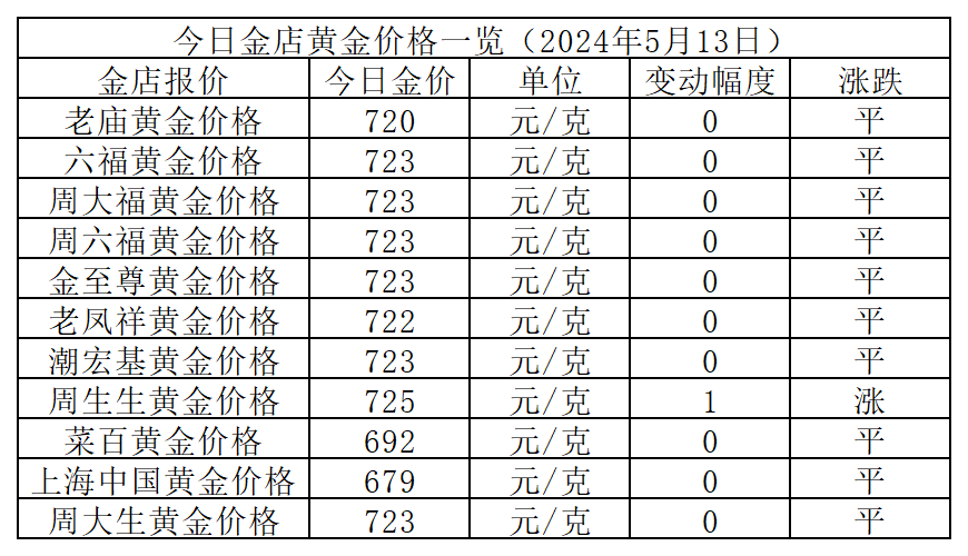 （2024年7月12日）今日美玉米期货最新价格行情查询