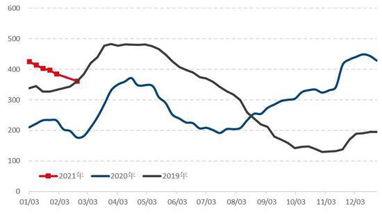 玉米交易步伐放缓 预计期价短期震荡调整