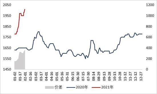 7月12日收盘玉米期货持仓较上日增持6083手