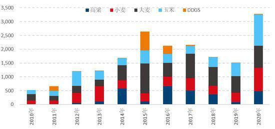 玉米交易步伐放缓 预计期价短期震荡调整