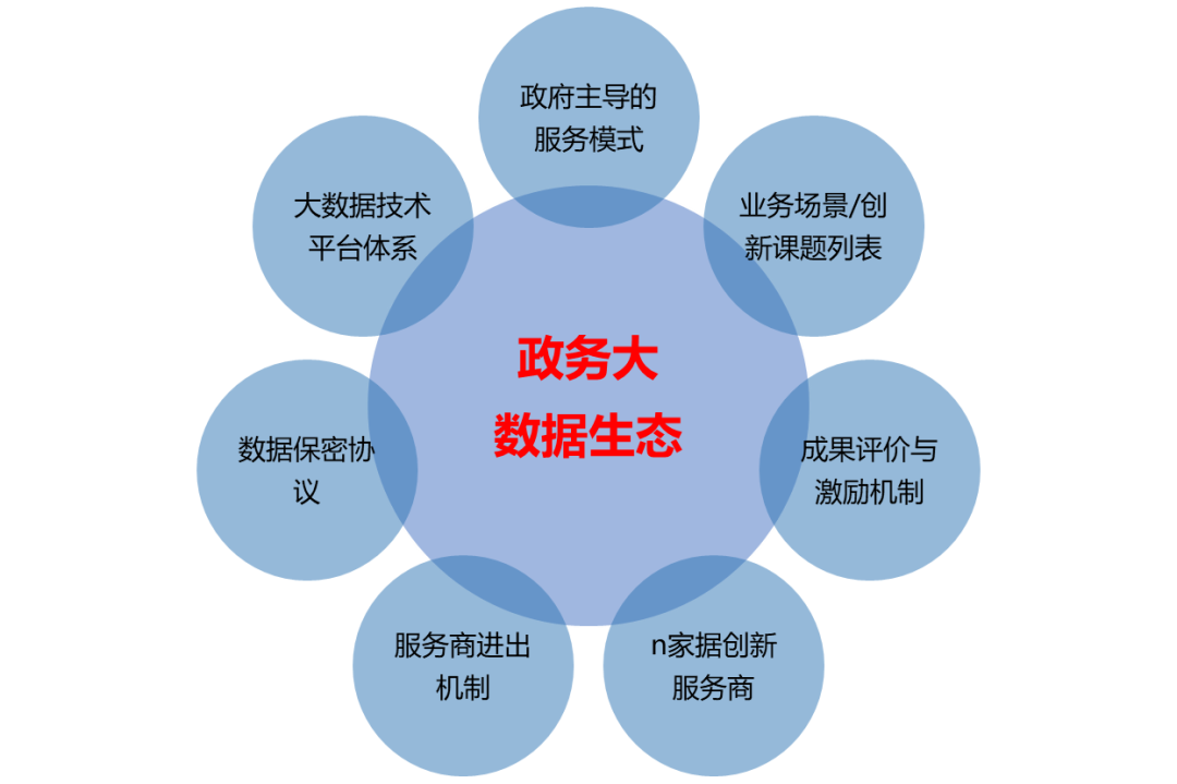 这个大数据法律监督模型，推动健康证明领域治理